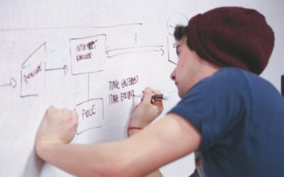 Node js Complete Tutorial For beginners from zero to hero